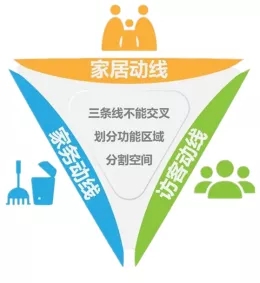 91免费版视频瓷砖成人91免费APP家居动线设计展示图