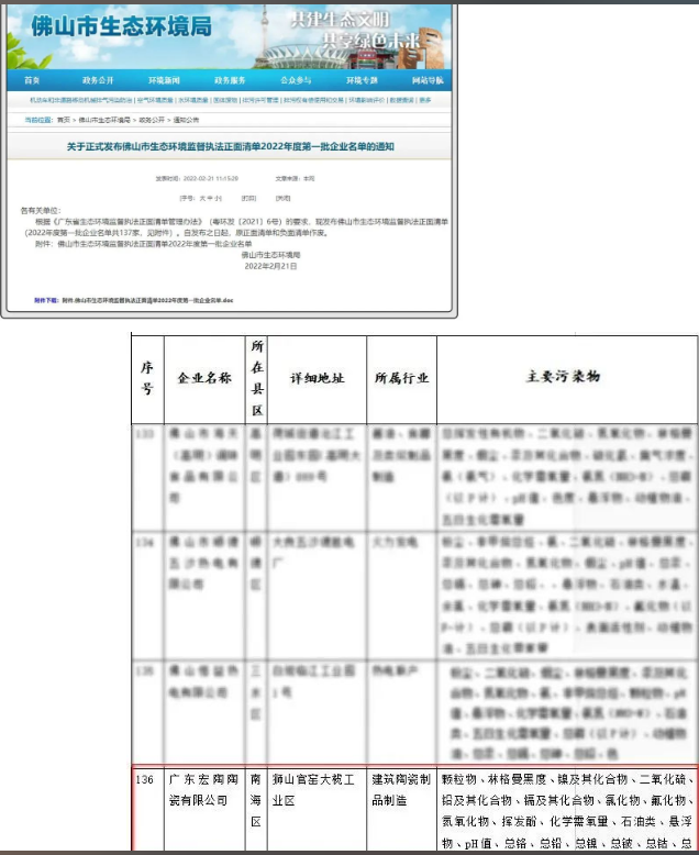 91免费版视频被佛山市生态环境局纳入“监督执法正面清单”图